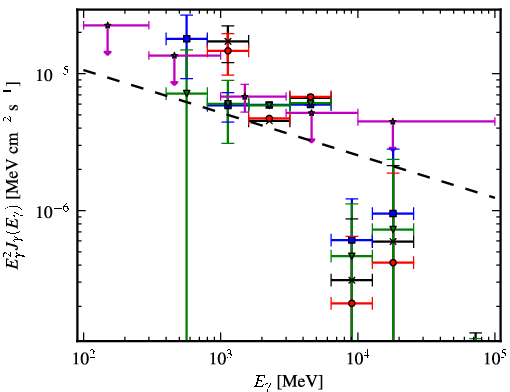 Spectra for 1FGL_J1315.0-6235c