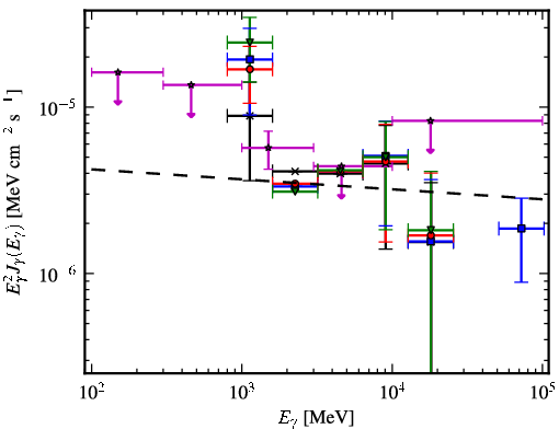 Spectra for 1FGL_J1317.5-6318c
