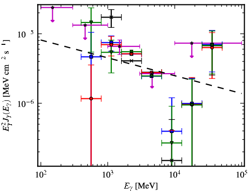 Spectra for 1FGL_J1320.6-6258c