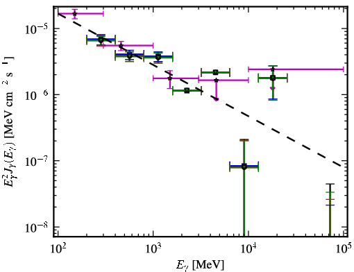 Spectra for 1FGL_J1322.0-4515