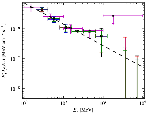 Spectra for 1FGL_J1322.7-0943