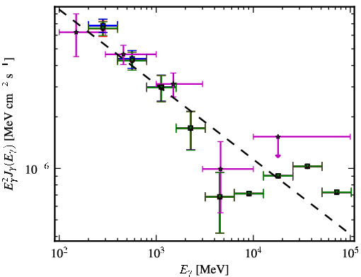 Spectra for 1FGL_J1326.6+2213