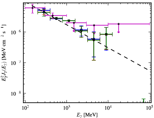 Spectra for 1FGL_J1333.4-4036