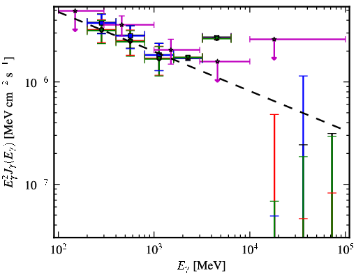 Spectra for 1FGL_J1334.2-4448