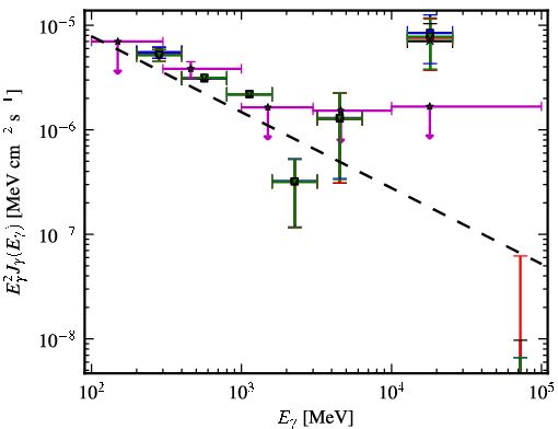 Spectra for 1FGL_J1341.1-2045
