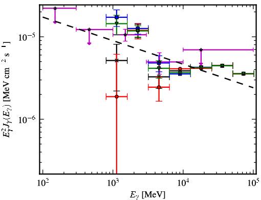 Spectra for 1FGL_J1343.7-6239c