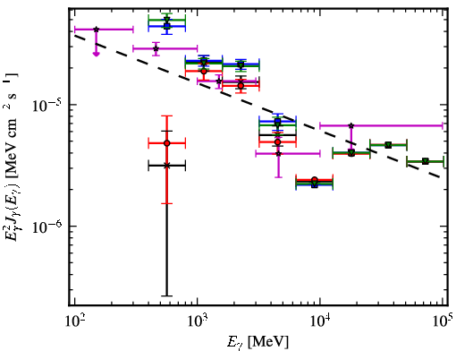 Spectra for 1FGL_J1350.8-6212c