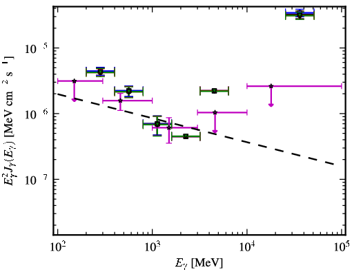 Spectra for 1FGL_J1353.3+1434