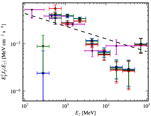 Spectra for 1FGL_J1405.1-6123c