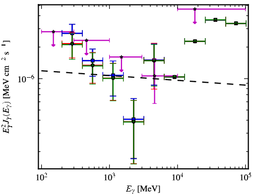 Spectra for 1FGL_J1406.2-2510