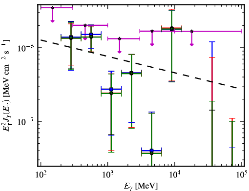 Spectra for 1FGL_J1407.5-0944