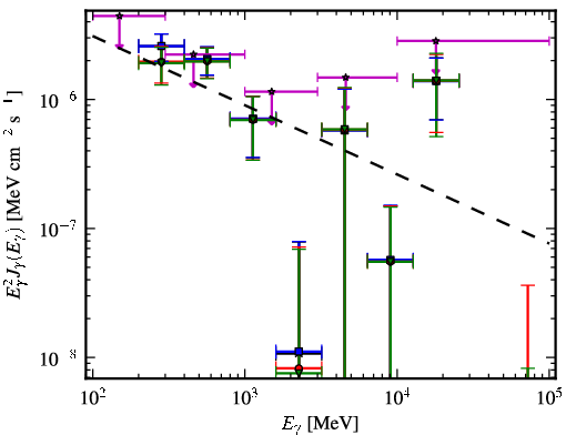 Spectra for 1FGL_J1407.9-2928