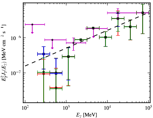 Spectra for 1FGL_J1428.7+4239
