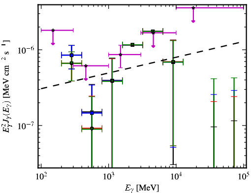 Spectra for 1FGL_J1442.1+4348