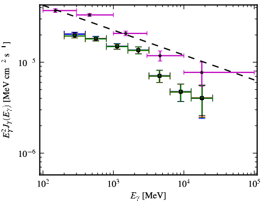 Spectra for 1FGL_J1457.5-3540