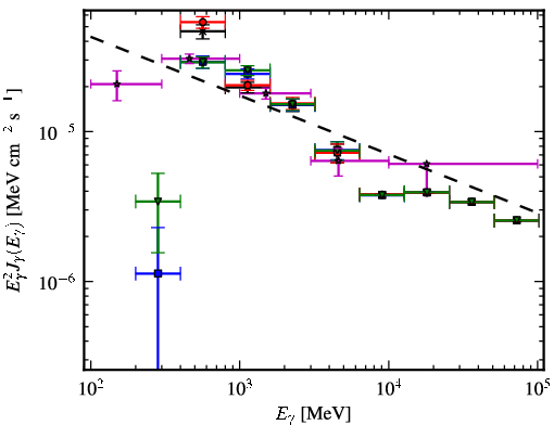 Spectra for 1FGL_J1459.4-6053