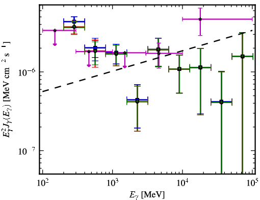 Spectra for 1FGL_J1503.5-1544