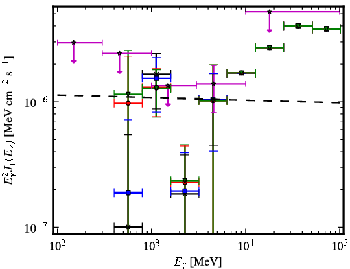 Spectra for 1FGL_J1505.1-3435