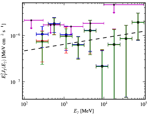 Spectra for 1FGL_J1508.2-1306