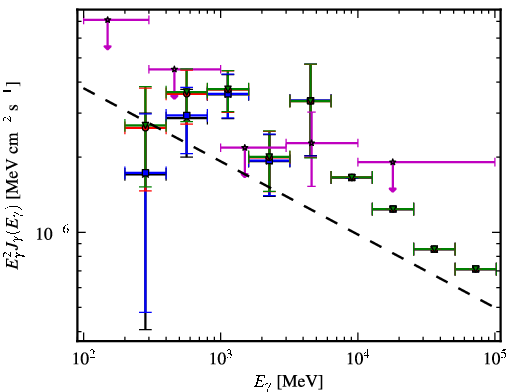 Spectra for 1FGL_J1514.1-4745
