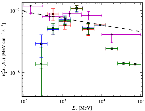 Spectra for 1FGL_J1514.1-4945