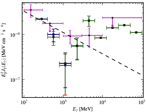 Spectra for 1FGL_J1514.7+4447