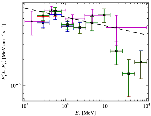 Spectra for 1FGL_J1517.8-2423