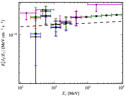 Spectra for 1FGL_J1521.0-0350