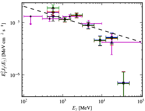 Spectra for 1FGL_J1536.5-4949