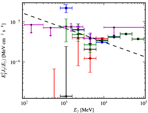 Spectra for 1FGL_J1542.6-5407c