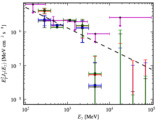 Spectra for 1FGL_J1544.0-0252