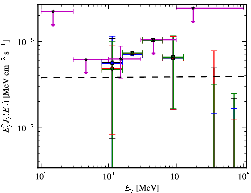 Spectra for 1FGL_J1548.7+6311