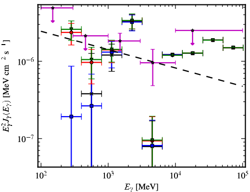 Spectra for 1FGL_J1549.7-0659