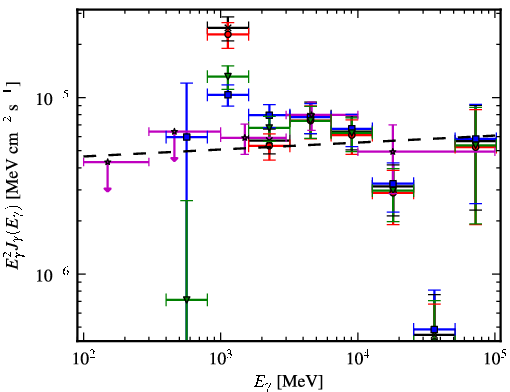 Spectra for 1FGL_J1552.4-5609