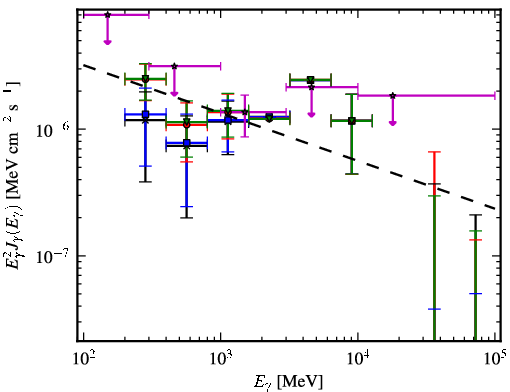 Spectra for 1FGL_J1553.4-2425