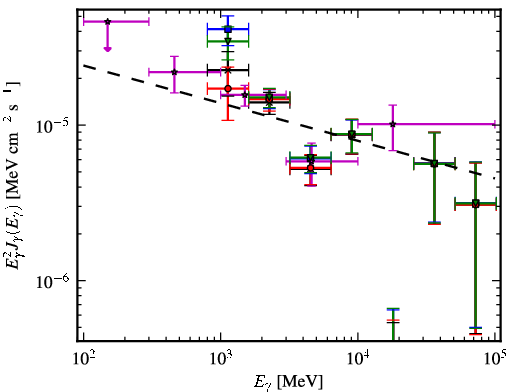 Spectra for 1FGL_J1554.0-5345c