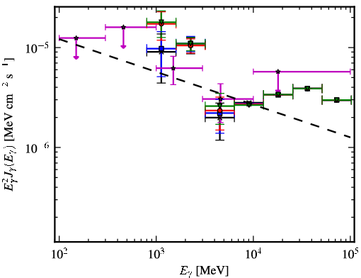 Spectra for 1FGL_J1555.9-5226c