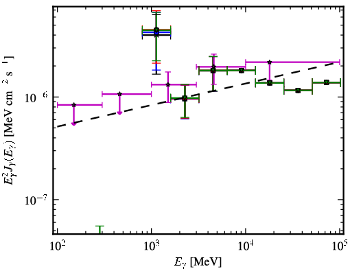 Spectra for 1FGL_J1600.7-3055