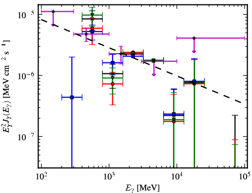Spectra for 1FGL_J1601.7-4217c