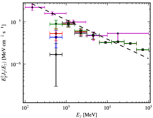 Spectra for 1FGL_J1604.7-4443