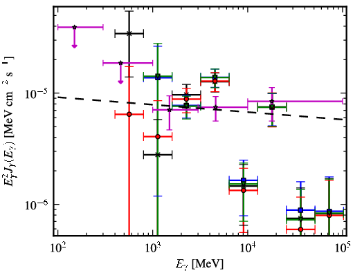 Spectra for 1FGL_J1616.6-5035c