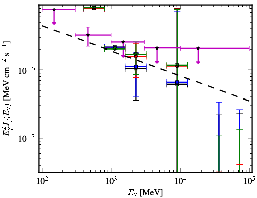 Spectra for 1FGL_J1620.9-2731