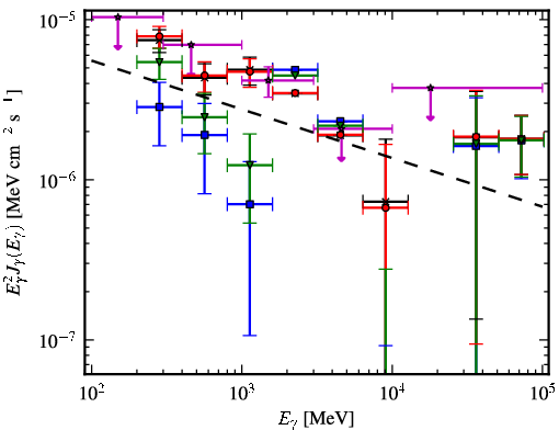Spectra for 1FGL_J1623.5-2345c