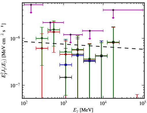 Spectra for 1FGL_J1624.7-0642