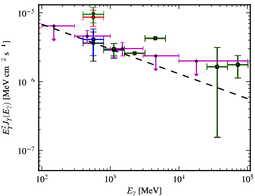 Spectra for 1FGL_J1626.2-2956