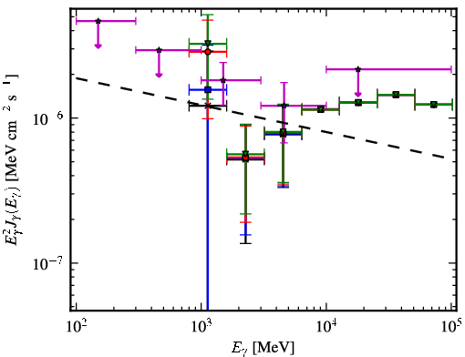 Spectra for 1FGL_J1627.8-1711c