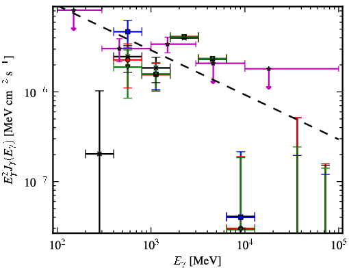 Spectra for 1FGL_J1629.5-6147