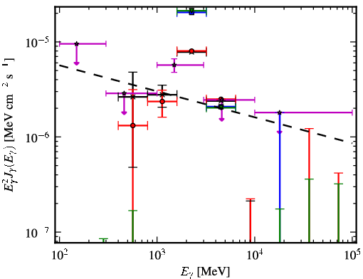 Spectra for 1FGL_J1632.7-2431c