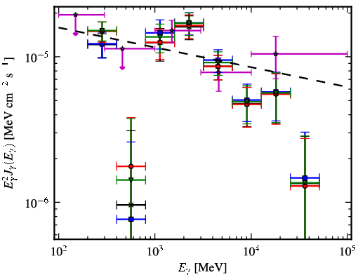 Spectra for 1FGL_J1632.7-4733c