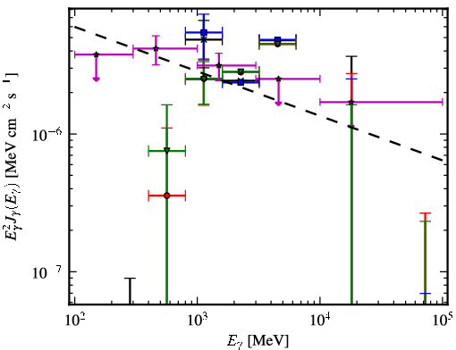 Spectra for 1FGL_J1645.0-2155c